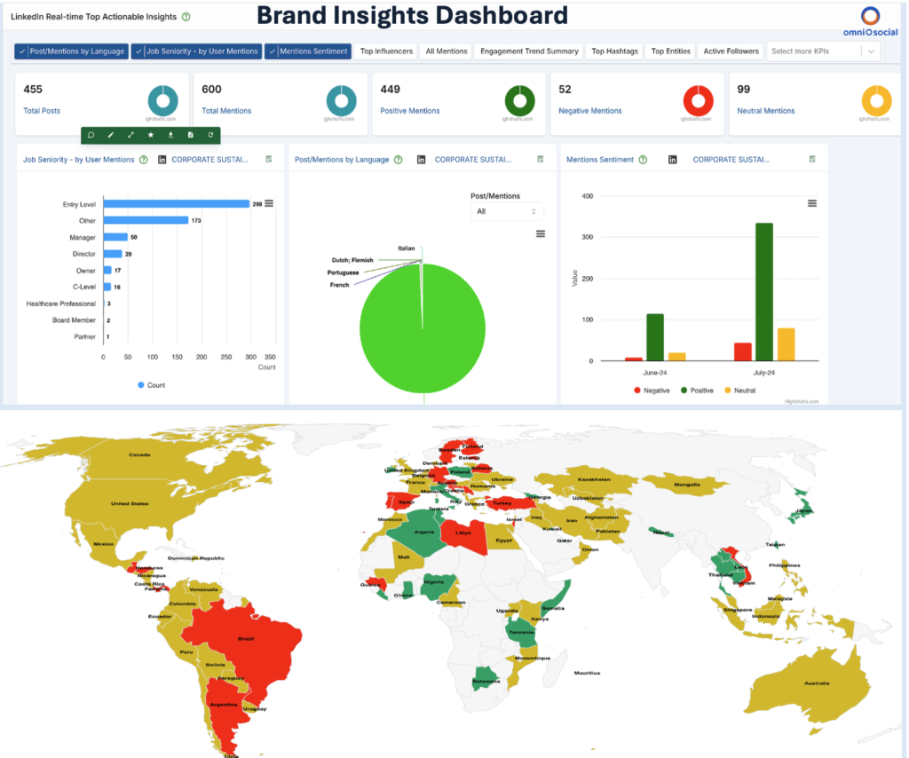 Brand-Insights-Dashboard