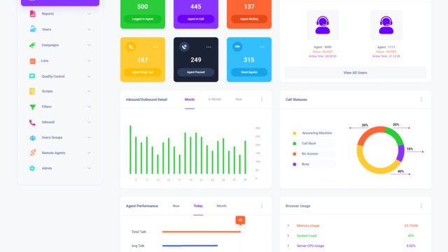 Admin-Dashboard-dialerking